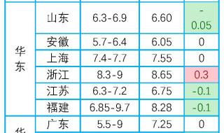 2021环保二级响应什么时候解除 12.1全国解封